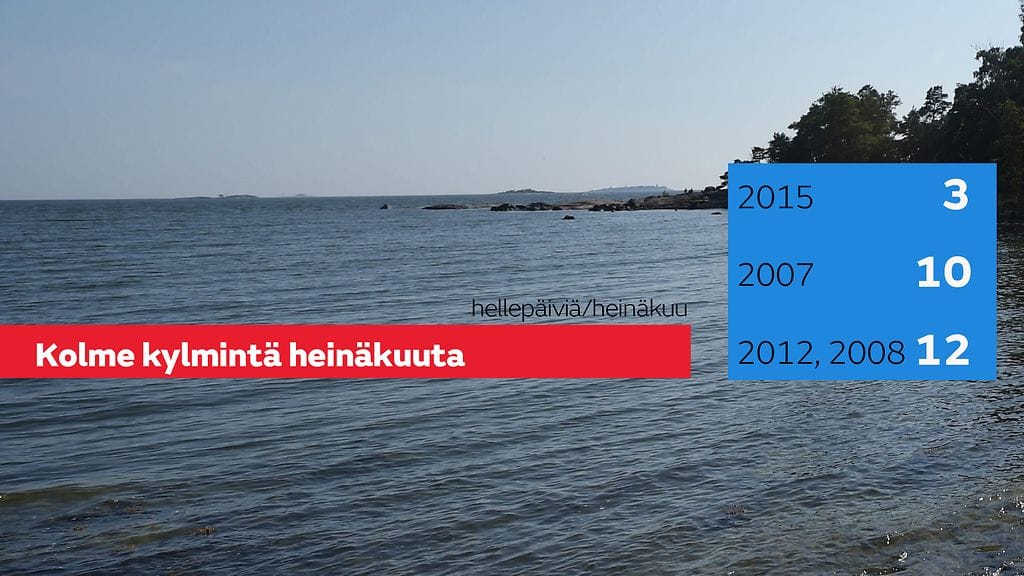 helle_tilasto_20-07-2016_vahiten