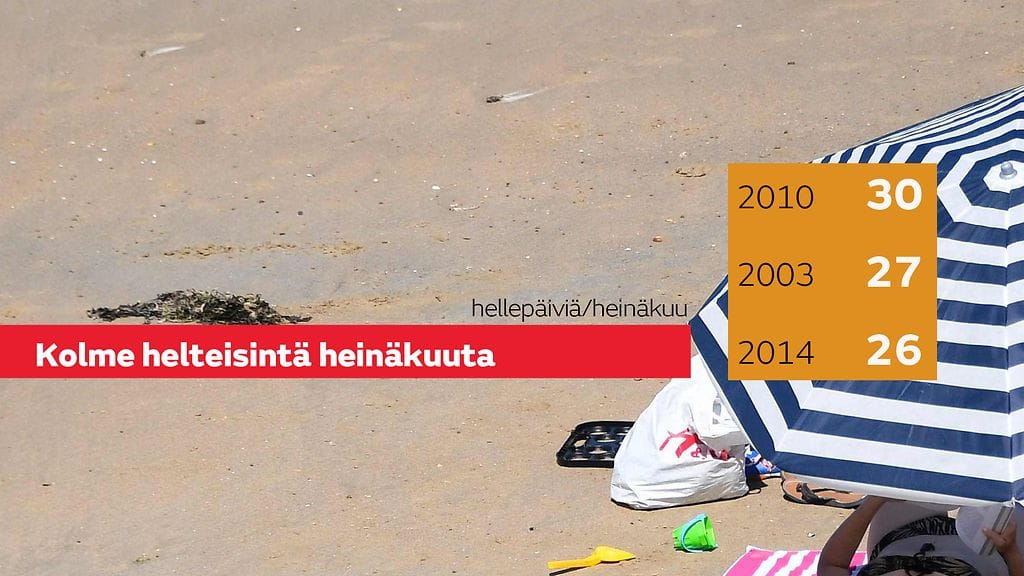 helle_tilasto_20-07-2016_helteisinta