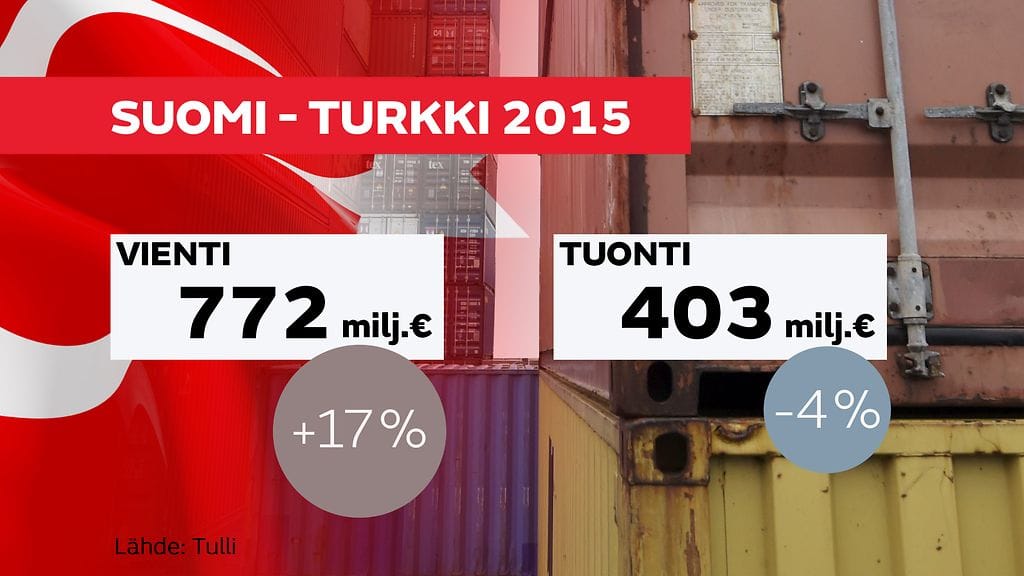 NETTI_Turkki_pk-yritykset_vienti
