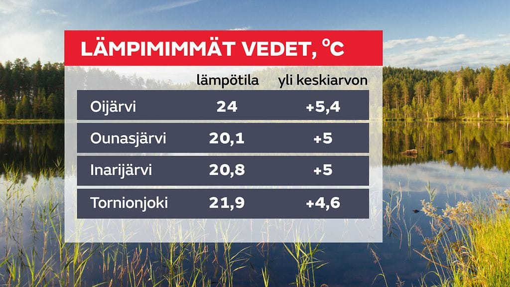 lampimimmat_vedet_UUSI