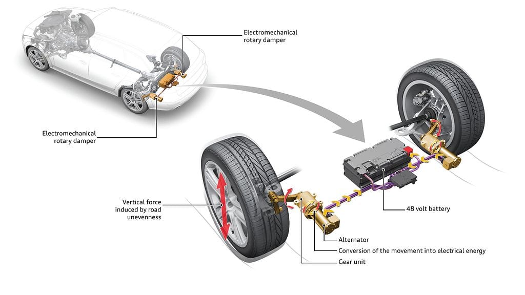 Audin uusi iskunvaimennusteknologia hyödyttää erityisesti sähkö- ja hybridiautoja.