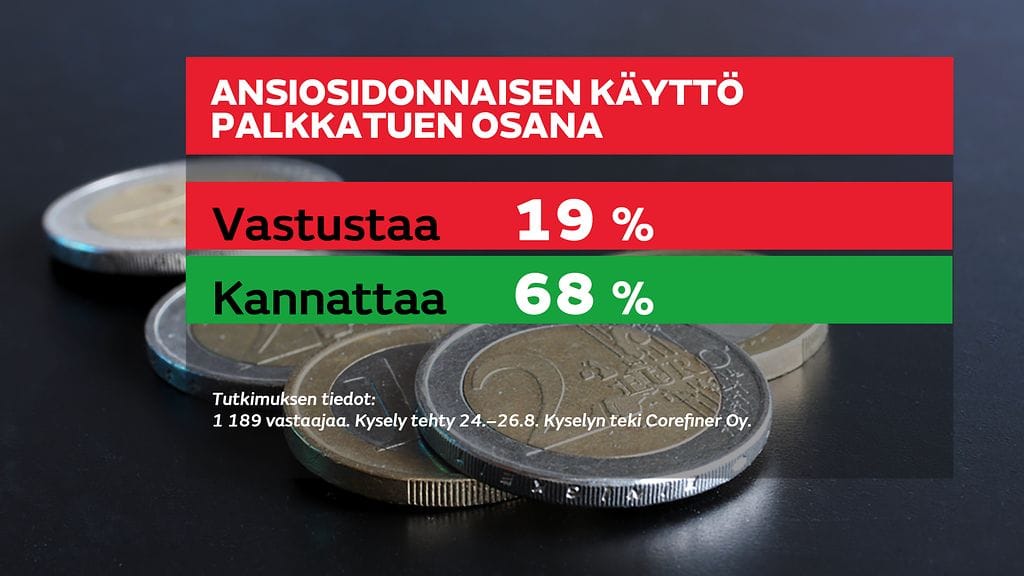 ansiosidonnainen_palkkatuki