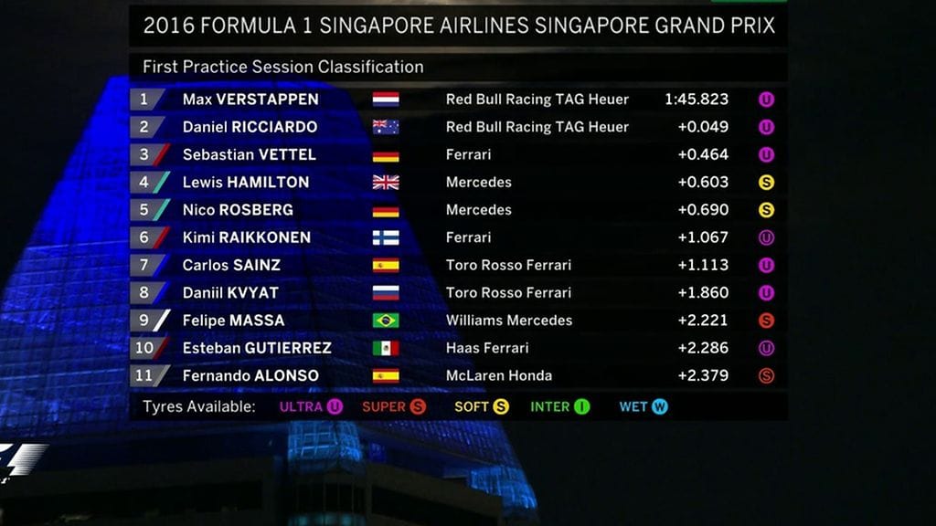 Singapore FP1 1-10