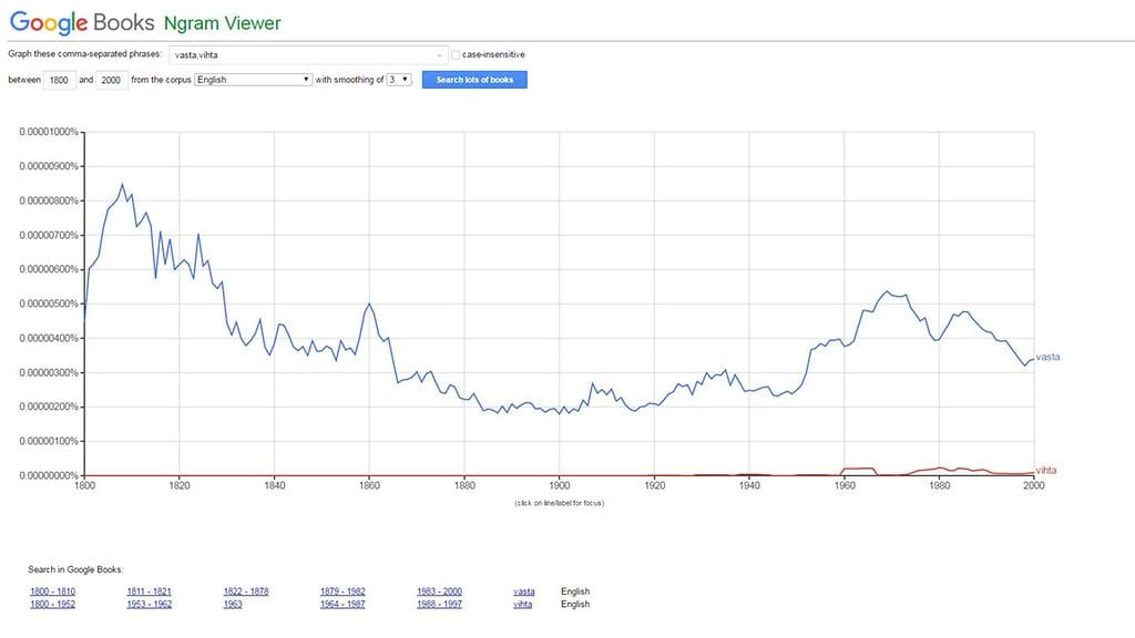 ngram