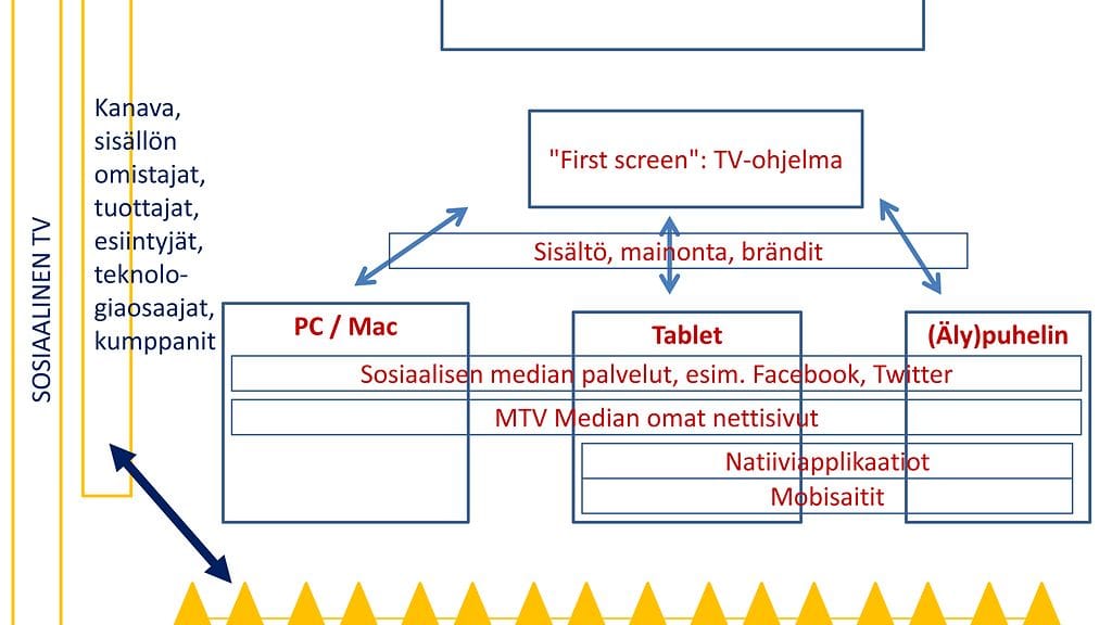 Kakkonen on ykkönen? 2nd Screenin ja sosiaalisen tv:n vuosi 2013