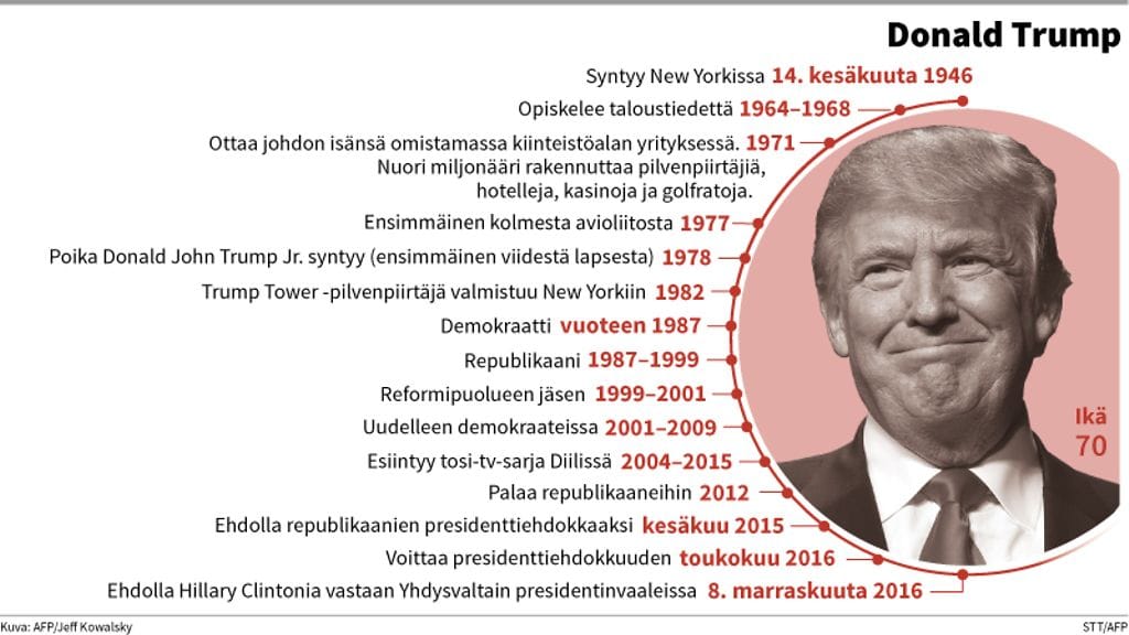 Donald Trump aikajana