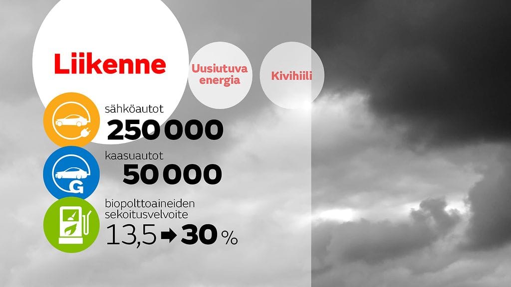 02 energia selonteko