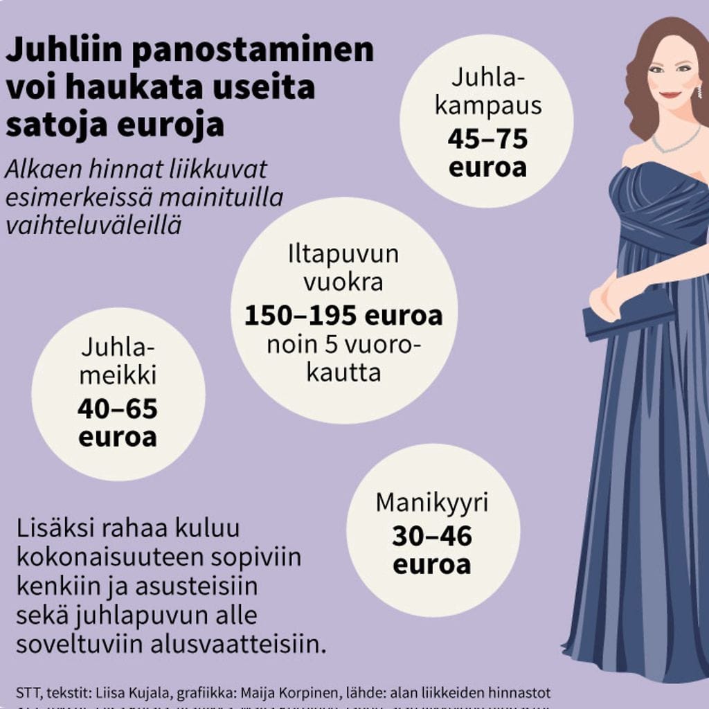 Linnan juhlat -grafiikka 2016 STT