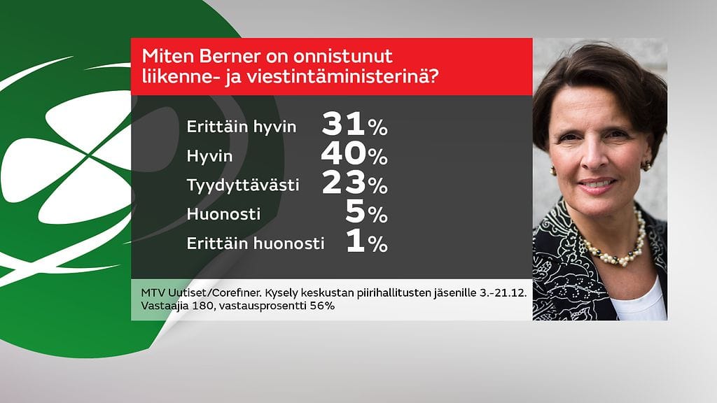 keskusta-kysely_berner