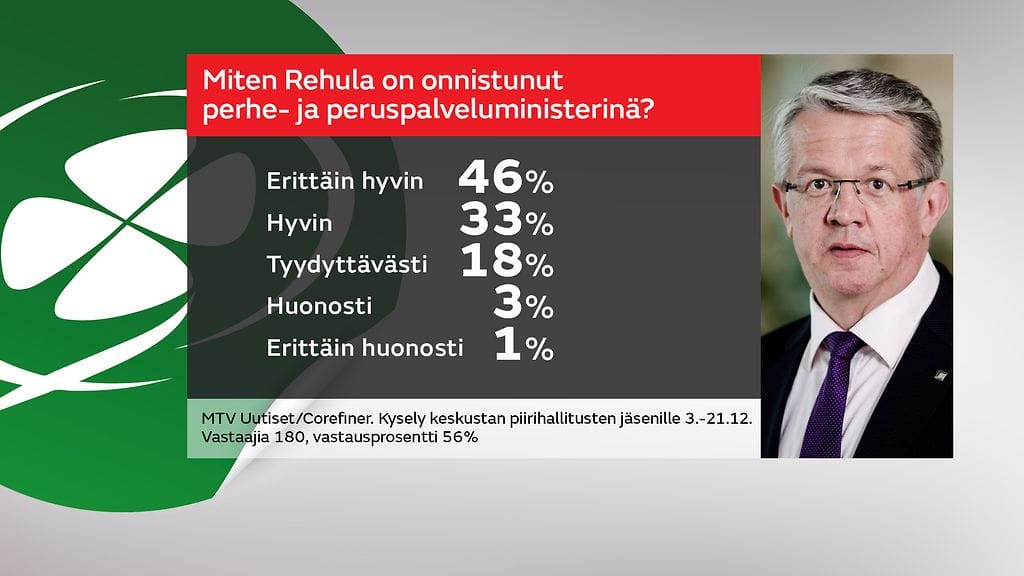 keskusta-kysely_rehula_1