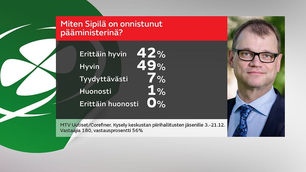 keskusta-kysely_sipilä