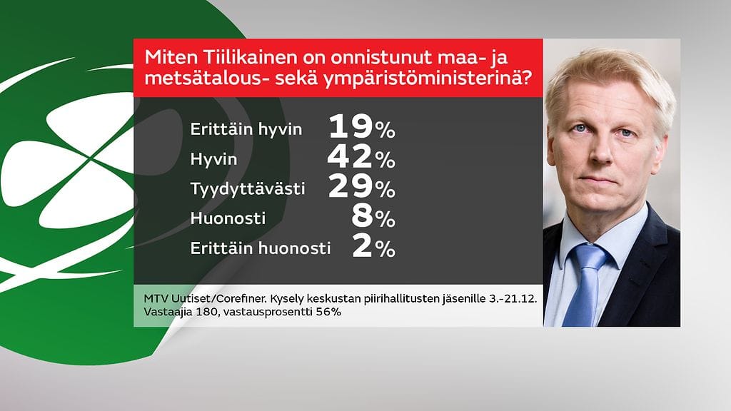 keskusta-kysely_tiilikainen