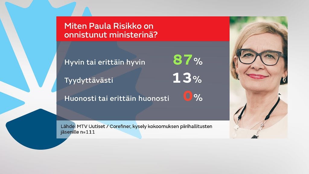 kysely_kokoomus_risikko