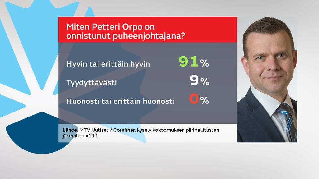 kysely_kokoomus_orpo