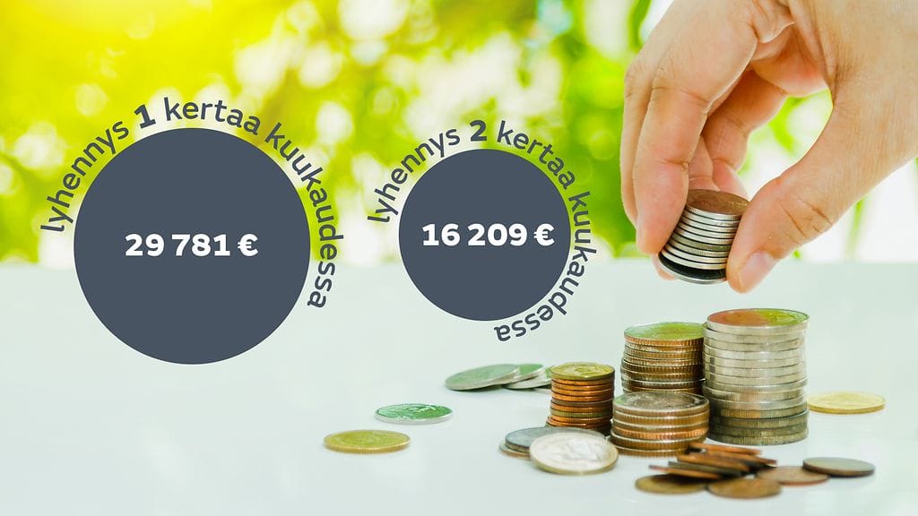 Kuvaus kulujen eroista, kun lainaa 200 000 euroa. Katso alta tarkka taulukko!