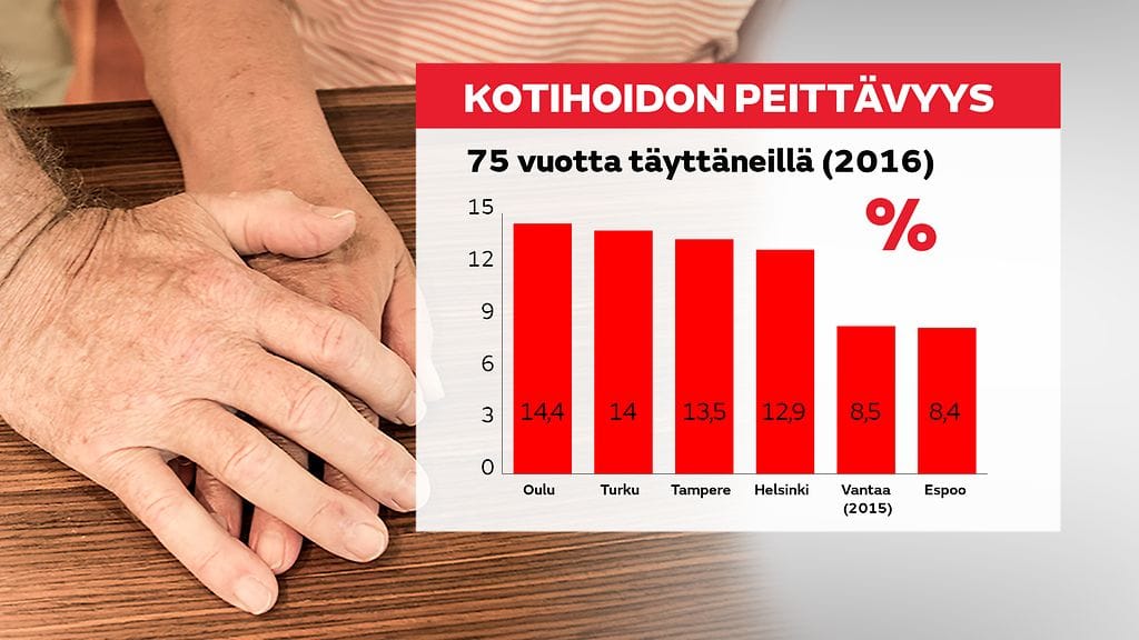 Kotihoito peittävyys