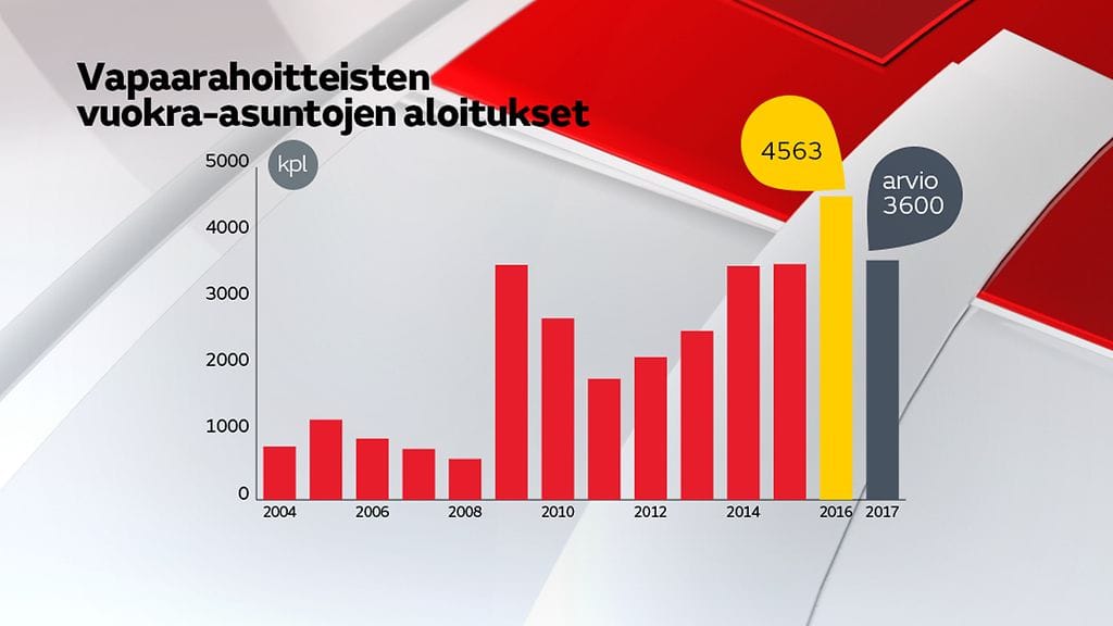 vuokra-asunnot grafiikka
