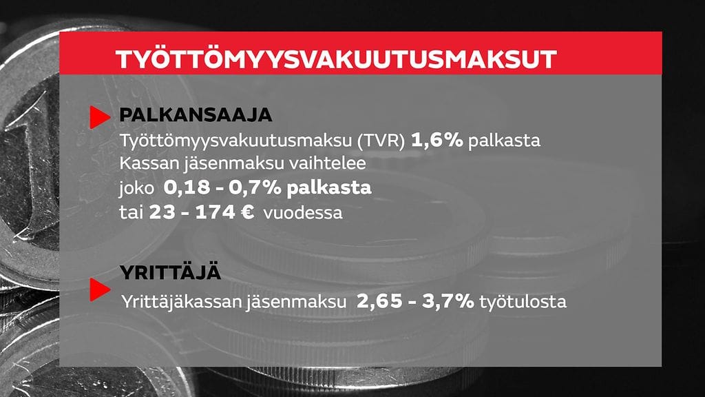 työttömyysvakuutusmaksut
