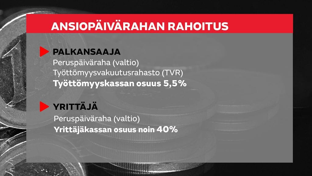 ansiopäivärahan-rahoitus