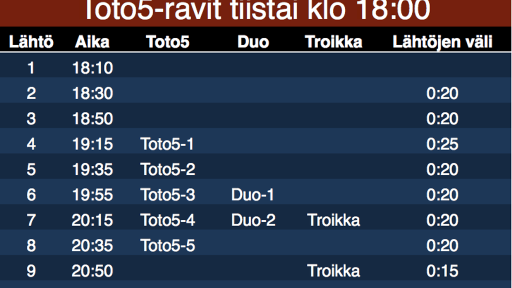 Ravit Toto5 aikataulu 1.3.2017 alkaen