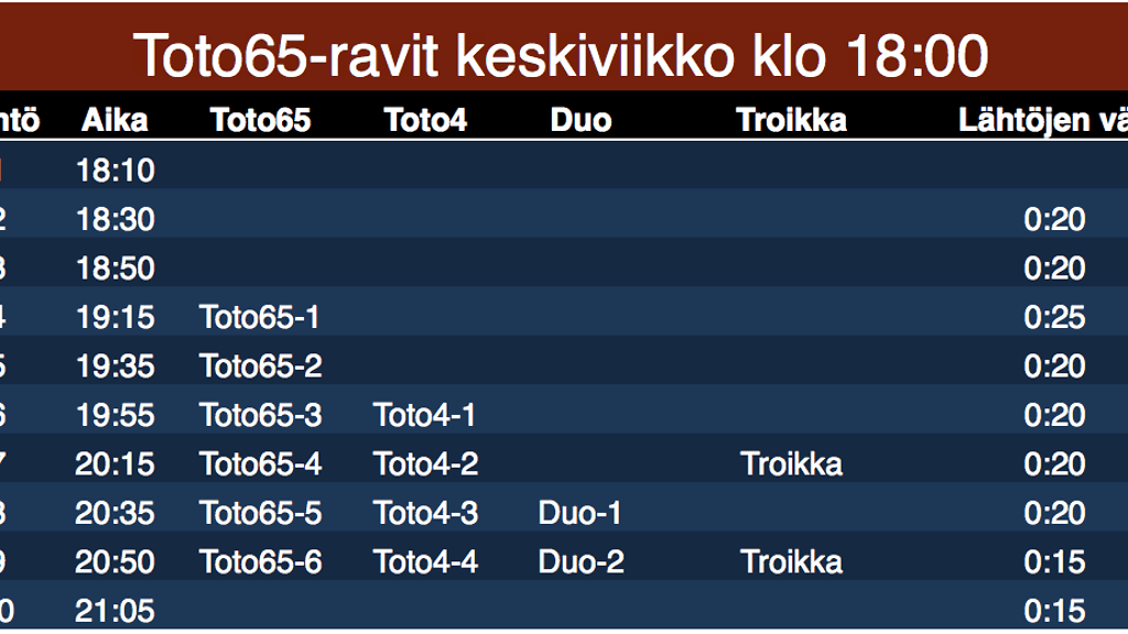 Ravit Toto65 aikataulu 1.3.2017 alkaen