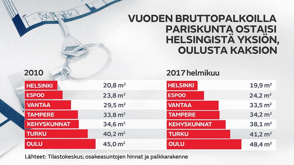 asuntografiikka_3103