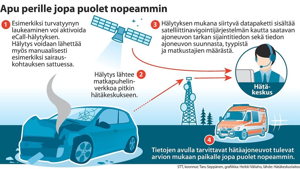 ecall stt grafiikka