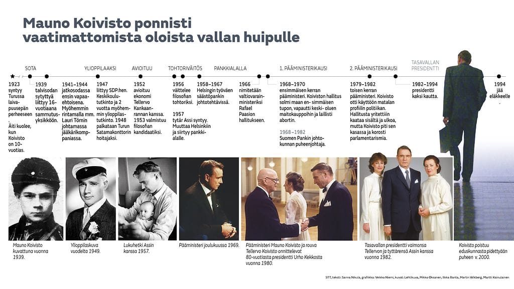 Mauno Koiviston aikajana STT