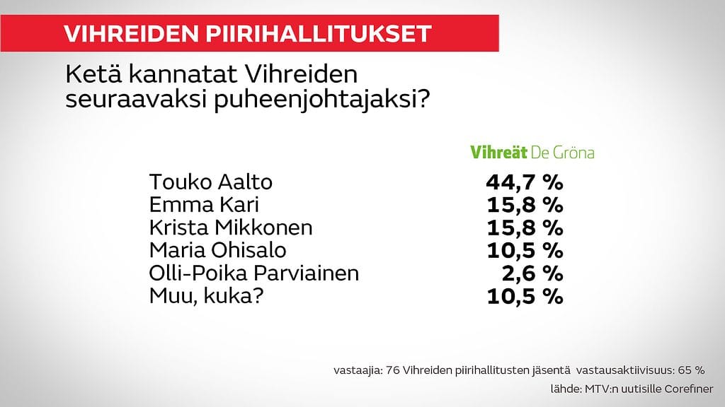 Vihreiden_piirihallitukset_netti