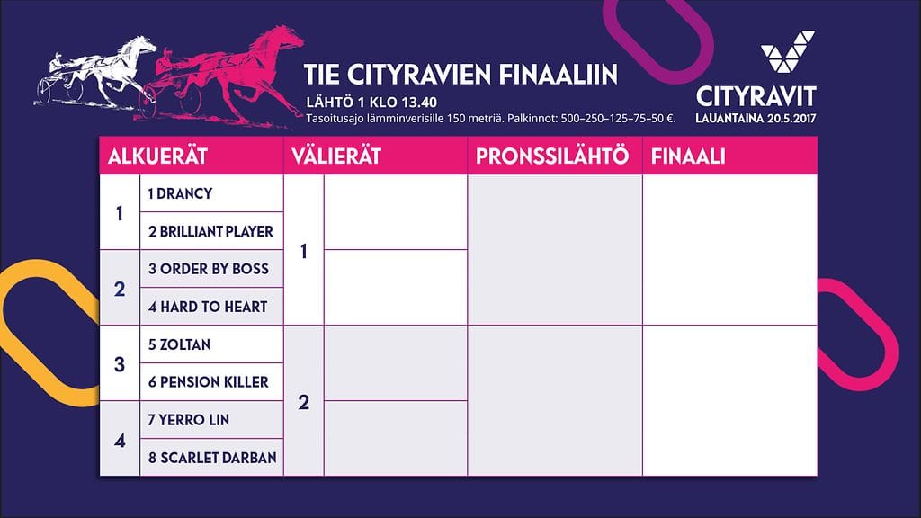 Cityravit käsiohjelma lauantai