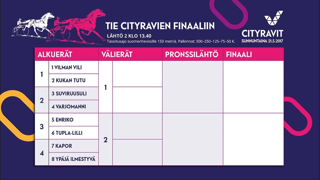 Cityravit käsiohjelma sunnuntai