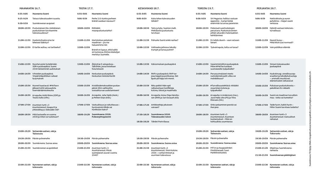 Lähetysten ohjelmatiedot. Klikkaa kuva isommaksi.