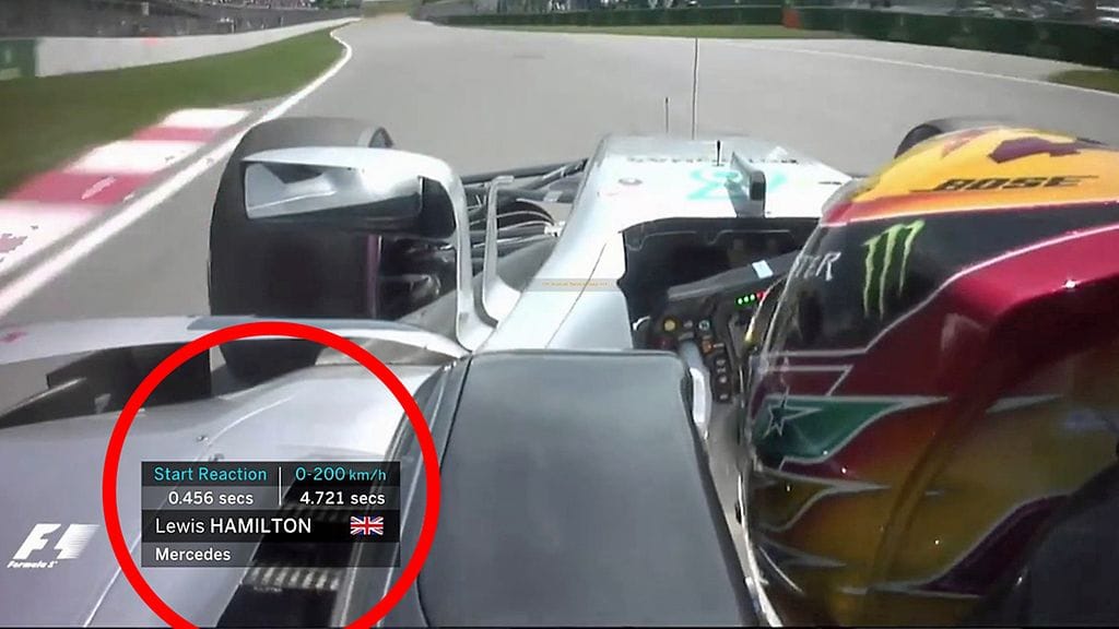 Formula One Managementin tarjoilema esimerkki reaktioajan ilmaisemisesta.