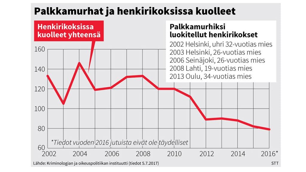 palkkamurhat_1207 (1)