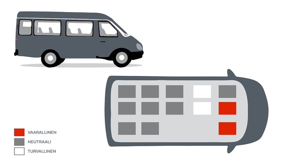 pikkubussi, paikat, grafiikka