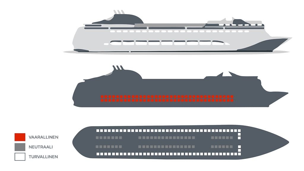 laiva, paikat, grafiikka