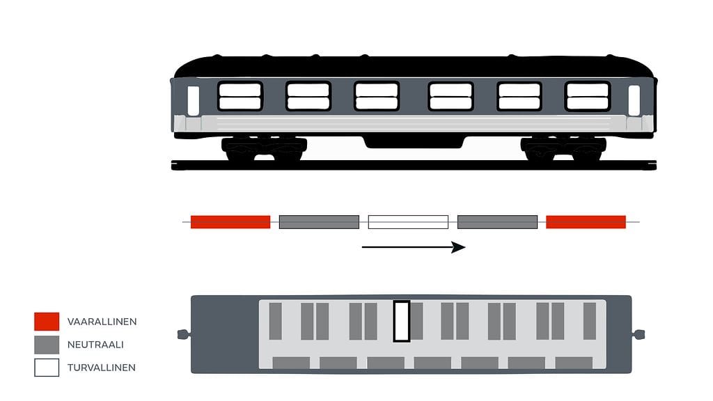 juna, paikat, grafiikka