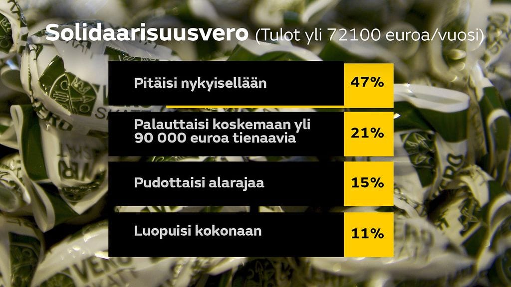 Solidaarisuusvero 2 (1)