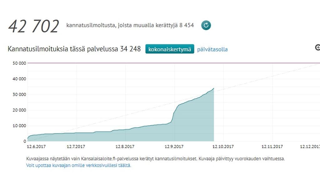 Kuvakaappaus Kansalaisaloite.fi -palvelusta.