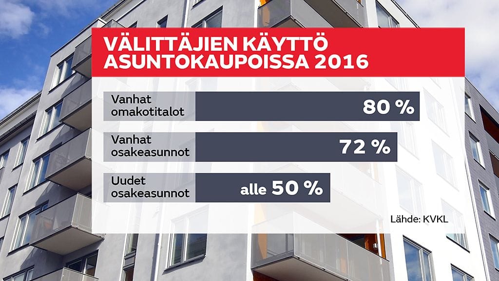 GR-11-asuntokauppa-graffa