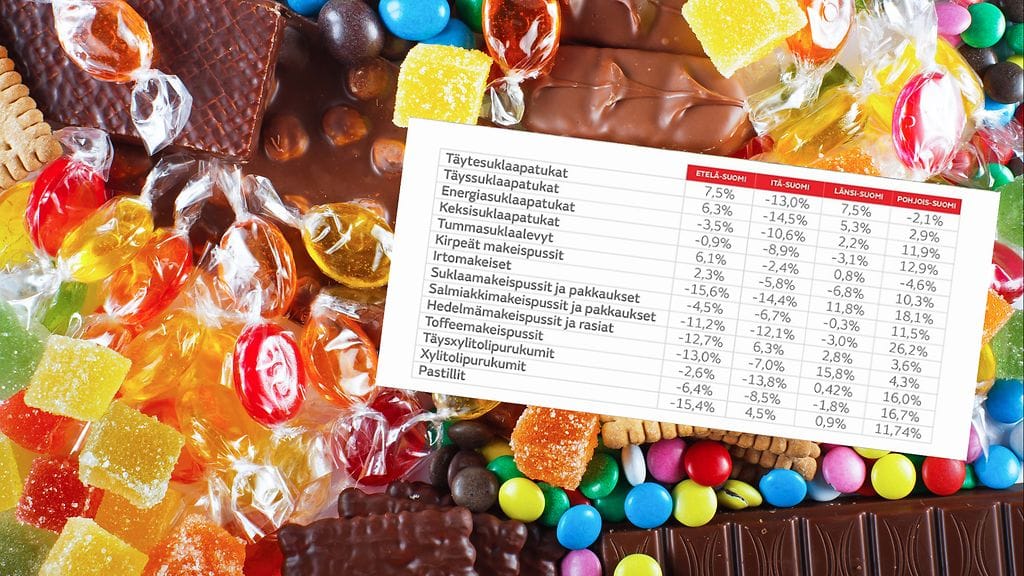 Kuva Shutterstock. Taulukko MTV, taulukon tiedot S-ryhmä