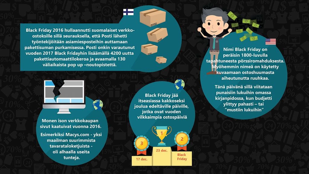 faktat infografiikka black friday