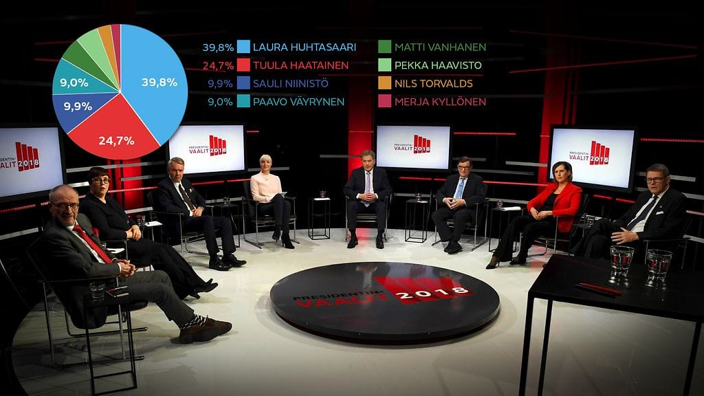 Vaalikoneessa on 30 presidentin tehtävään olennaisesti liittyvää väittämää.