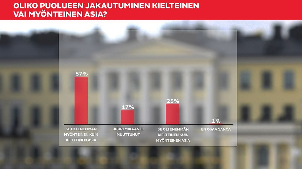 Puolueenne eduskuntaryhmä ja puolue jakautuivat kesän 2017 puoluekokouksen jälkeen