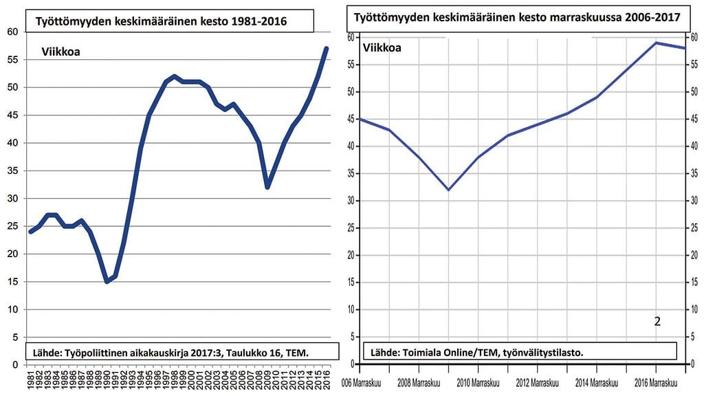 Työttömyysturvan aktiivimallista 1
