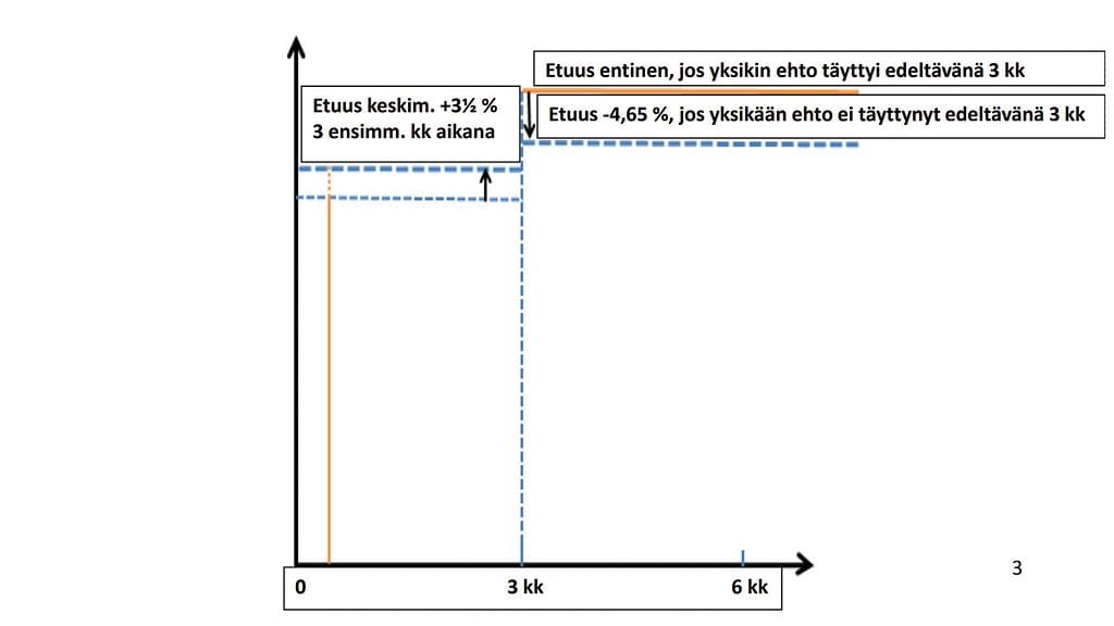 Työttömyysturvan aktiivimallista 2
