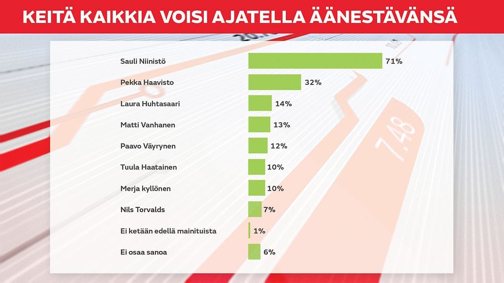 keitä kaikkia voisi ajatella äänestävänsä