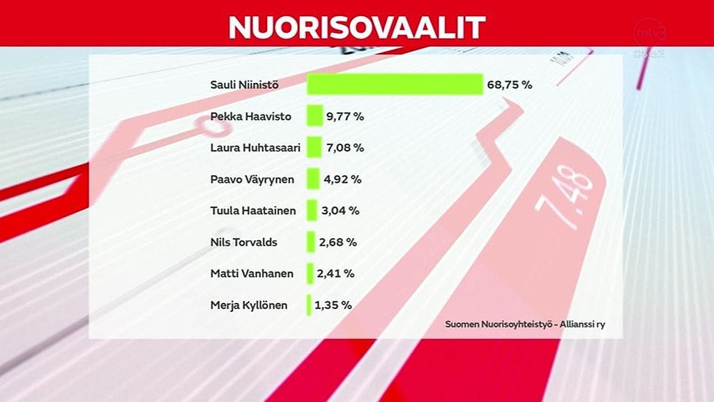 1601-nuortenvaalit