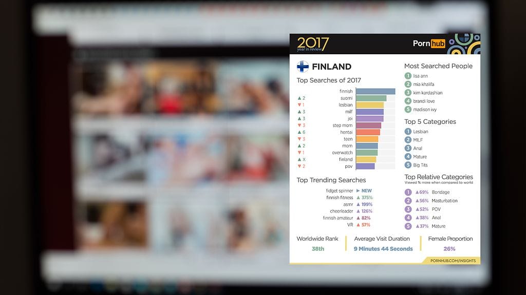 Kuvan lähde Shutterstock, toinen kuva Pornhub.