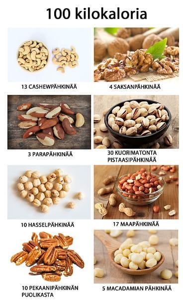 pähkinäkaavio